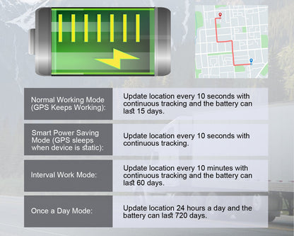 S20 Pro - Upgrage 4G Worldwide GPS Tracker, 30 Days + Live Tracking